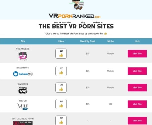 مراجعة لقطة الشاشة Vrpornranked.com